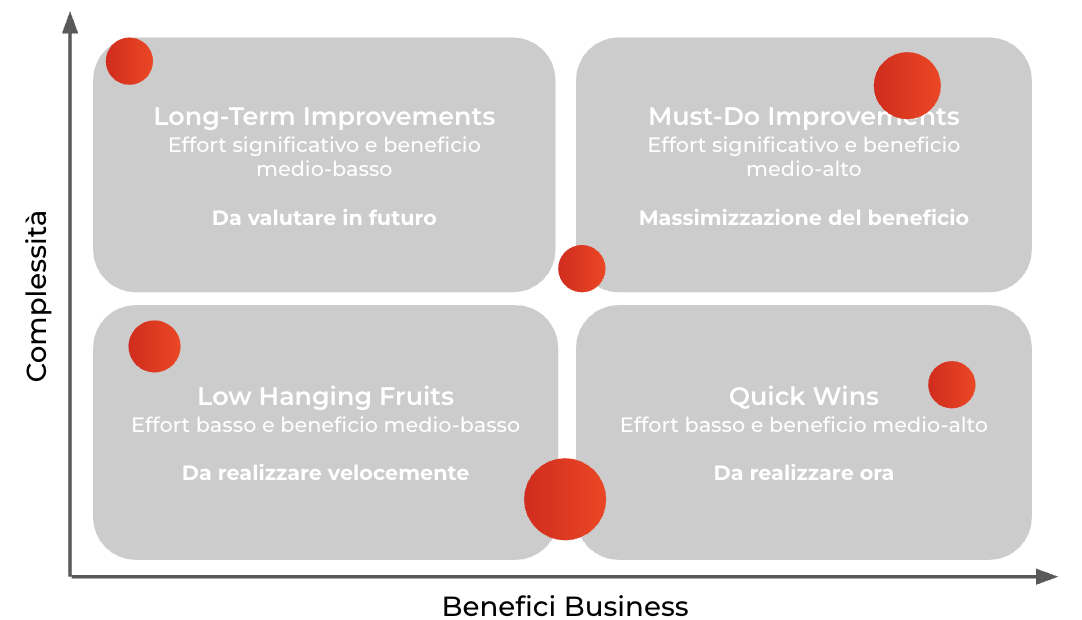 Mappa del potenziale di automazione Mappa del potenziale di automazione