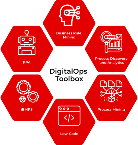digital ops toolbox